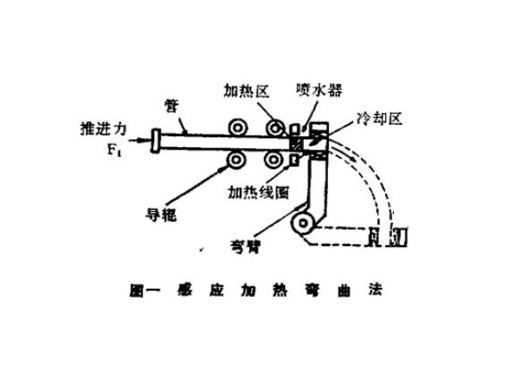 316lLedong官方网站_乐动ledong(中国)管热弯工艺