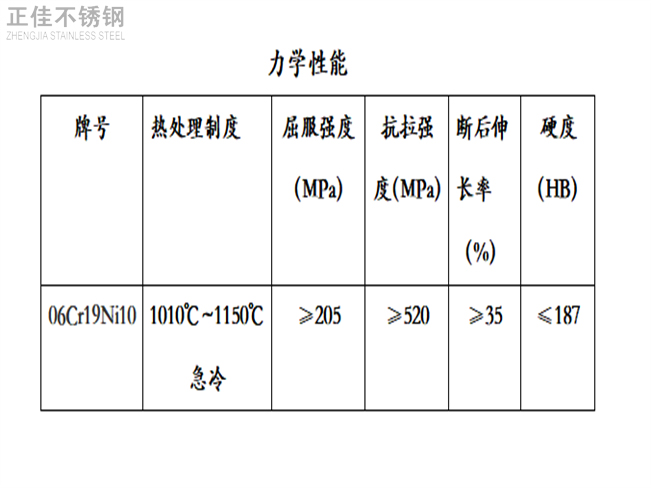 304Ledong官方网站_乐动ledong(中国)装饰管力学性能