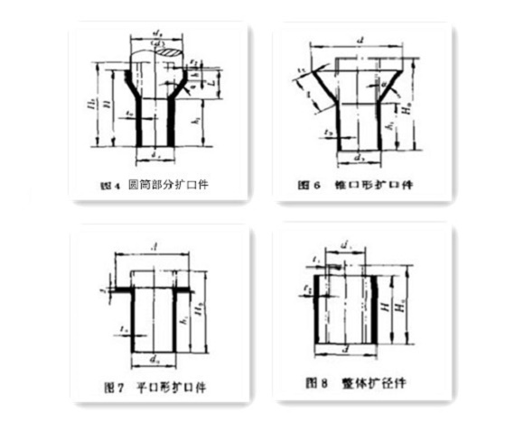 家具Ledong官方网站_乐动ledong(中国)制品管生产要点——扩口