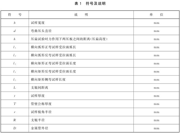 Ledong官方网站_乐动ledong(中国)制品管弯曲试验标准