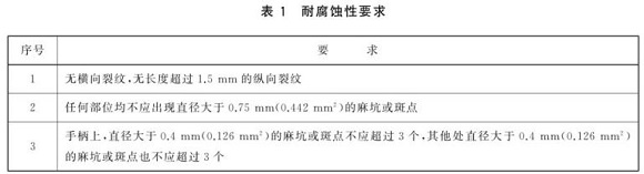 Ledong官方网站_乐动ledong(中国)制品管标准——Ledong官方网站_乐动ledong(中国)餐具