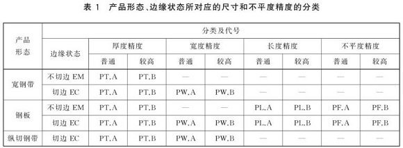 Ledong官方网站_乐动ledong(中国)制品管尺寸标准