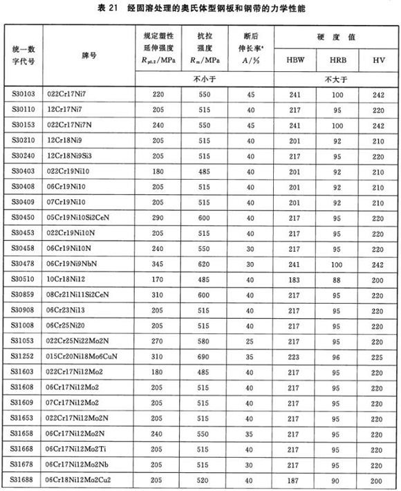 Ledong官方网站_乐动ledong(中国)制品管材料标准