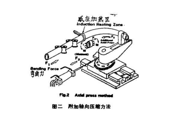 316lLedong官方网站_乐动ledong(中国)管热弯工艺