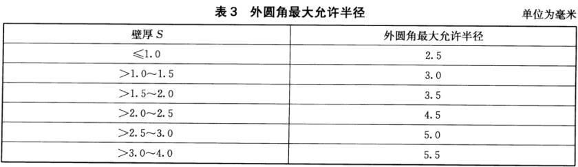 Ledong官方网站_乐动ledong(中国)装饰管质量标准