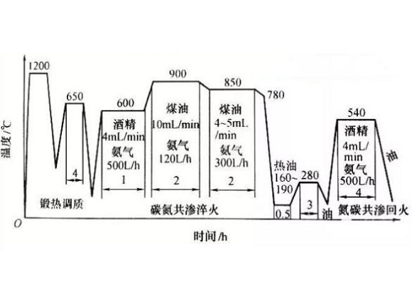 316Ledong官方网站_乐动ledong(中国)管化学热处理工艺