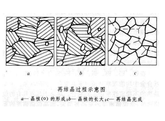 316Ledong官方网站_乐动ledong(中国)管出现加工硬化如何消除