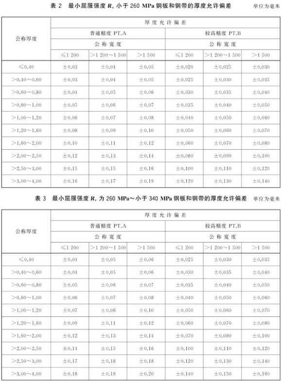 Ledong官方网站_乐动ledong(中国)制品管尺寸标准