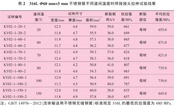 道间温度对316LLedong官方网站_乐动ledong(中国)管焊缝性能的影响