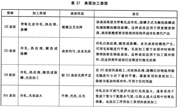 Ledong官方网站_乐动ledong(中国)制品管材料标准