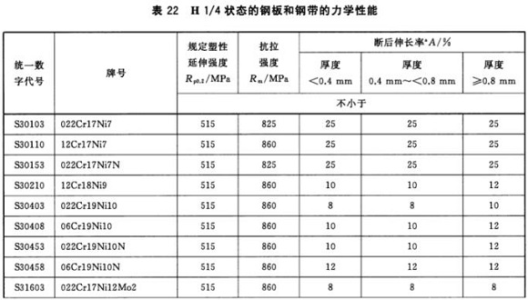 Ledong官方网站_乐动ledong(中国)制品管材料标准