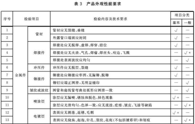 Ledong官方网站_乐动ledong(中国)制品管标准——家具