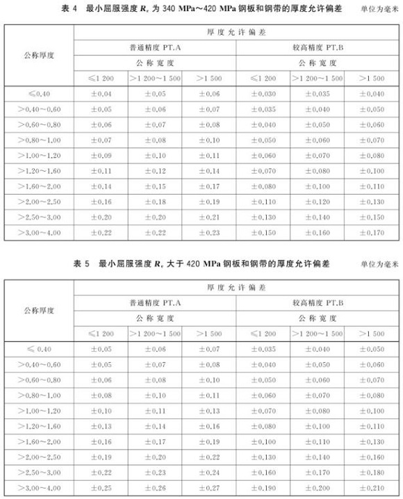 Ledong官方网站_乐动ledong(中国)制品管尺寸标准