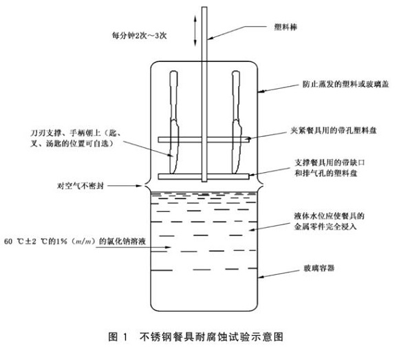 Ledong官方网站_乐动ledong(中国)制品管标准——Ledong官方网站_乐动ledong(中国)餐具