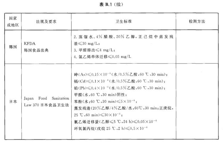 Ledong官方网站_乐动ledong(中国)制品管标准——进出口Ledong官方网站_乐动ledong(中国)制品通用技术要求