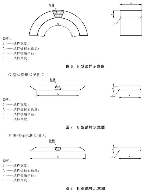 Ledong官方网站_乐动ledong(中国)制品管弯曲试验标准