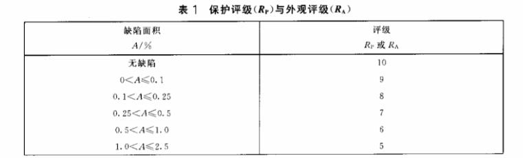 Ledong官方网站_乐动ledong(中国)制品管质量检验标准