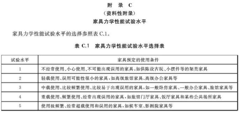 Ledong官方网站_乐动ledong(中国)制品管标准——家具