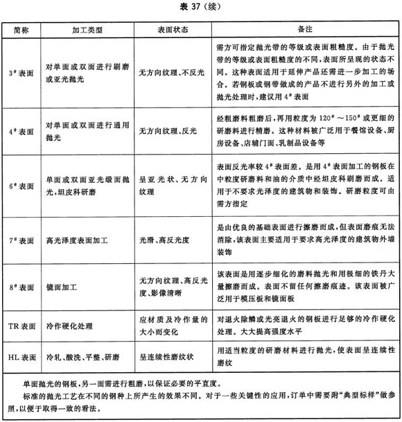 Ledong官方网站_乐动ledong(中国)制品管材料标准