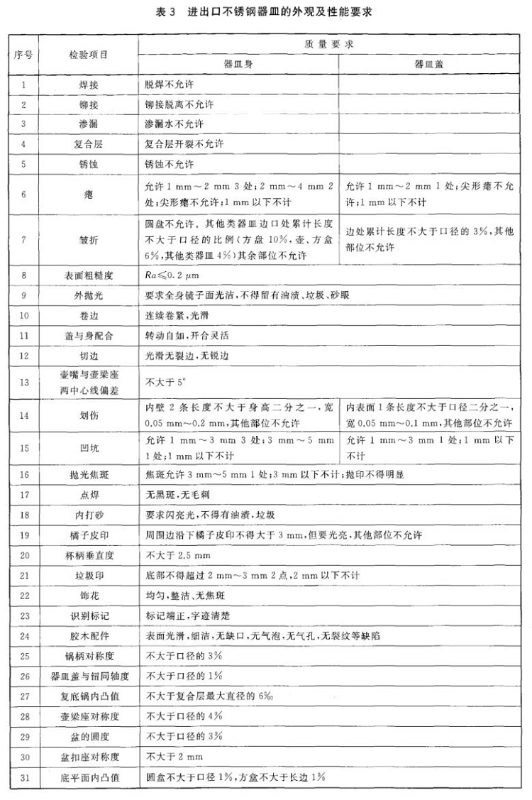 Ledong官方网站_乐动ledong(中国)制品管标准——进出口Ledong官方网站_乐动ledong(中国)制品通用技术要求