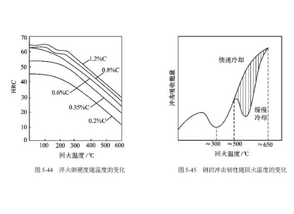 304Ledong官方网站_乐动ledong(中国)管高温回火脆性的影响因素