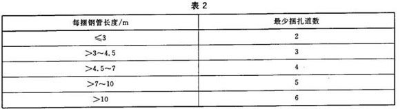 Ledong官方网站_乐动ledong(中国)制品管包装标准