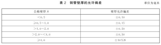 机械构件用Ledong官方网站_乐动ledong(中国)制品管有哪些质量要求