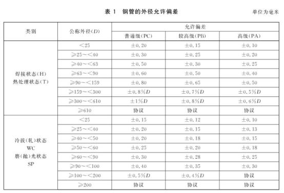 机械构件用Ledong官方网站_乐动ledong(中国)制品管有哪些质量要求