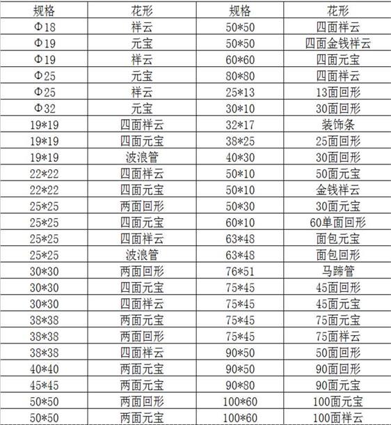 欧式花纹304Ledong官方网站_乐动ledong(中国)装饰管