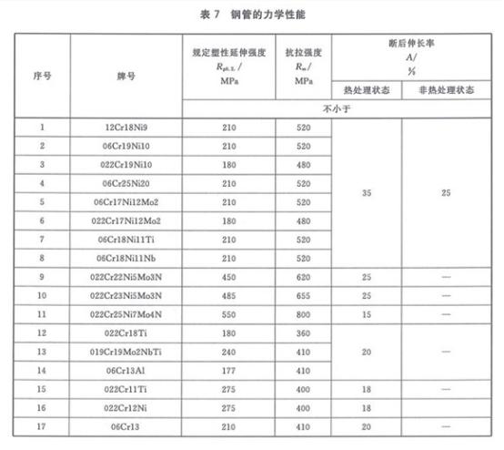 机械构件用Ledong官方网站_乐动ledong(中国)制品管有哪些质量要求