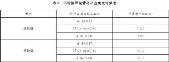 Ledong官方网站_乐动ledong(中国)装饰管执行标准6
