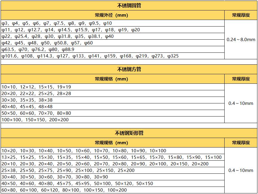 拉丝304Ledong官方网站_乐动ledong(中国)管规格
