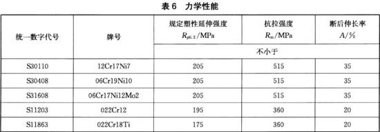 Ledong官方网站_乐动ledong(中国)装饰管执行标准11