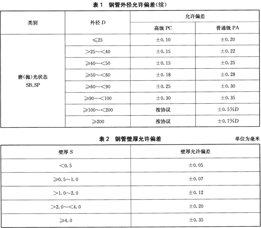 装饰用焊接Ledong官方网站_乐动ledong(中国)管标准