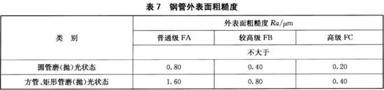 Ledong官方网站_乐动ledong(中国)装饰管执行标准12