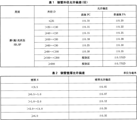 Ledong官方网站_乐动ledong(中国)装饰管执行标准10