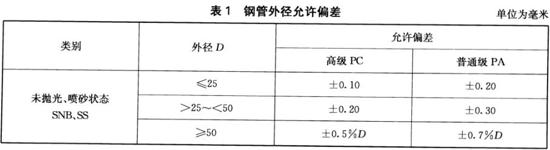 Ledong官方网站_乐动ledong(中国)装饰管执行标准9