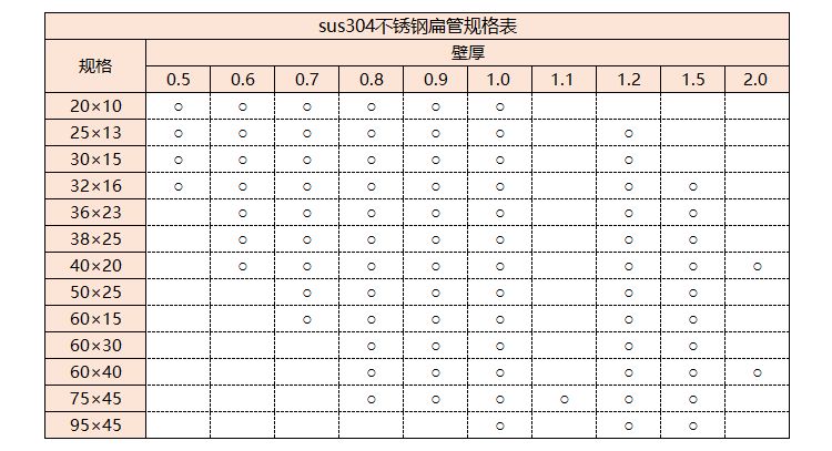 sus304Ledong官方网站_乐动ledong(中国)管规格