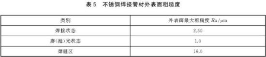 Ledong官方网站_乐动ledong(中国)装饰管执行标准3