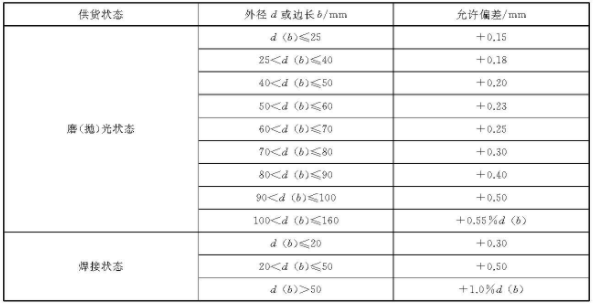 Ledong官方网站_乐动ledong(中国)装饰管