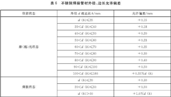 Ledong官方网站_乐动ledong(中国)装饰管执行标准4