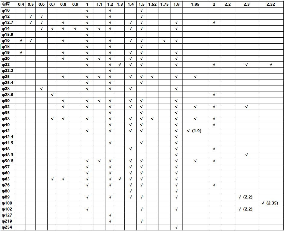 316Ledong官方网站_乐动ledong(中国)圆管直径规格表尺寸