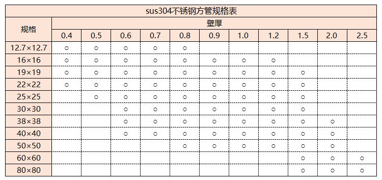 sus304Ledong官方网站_乐动ledong(中国)管规格