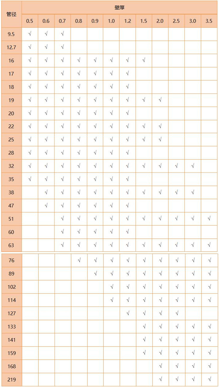 316LLedong官方网站_乐动ledong(中国)管规格尺寸表