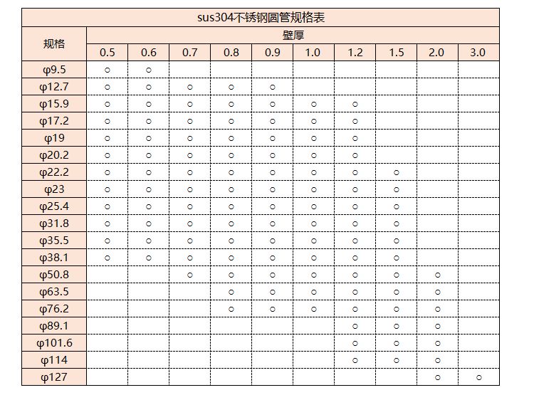 sus304Ledong官方网站_乐动ledong(中国)管规格