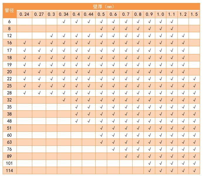 304Ledong官方网站_乐动ledong(中国)管管径规格表