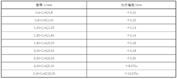 Ledong官方网站_乐动ledong(中国)装饰管