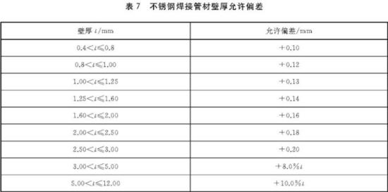 Ledong官方网站_乐动ledong(中国)装饰管执行标准5