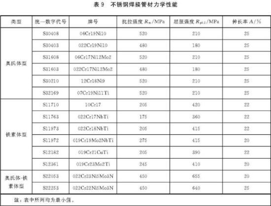 Ledong官方网站_乐动ledong(中国)装饰管执行标准7