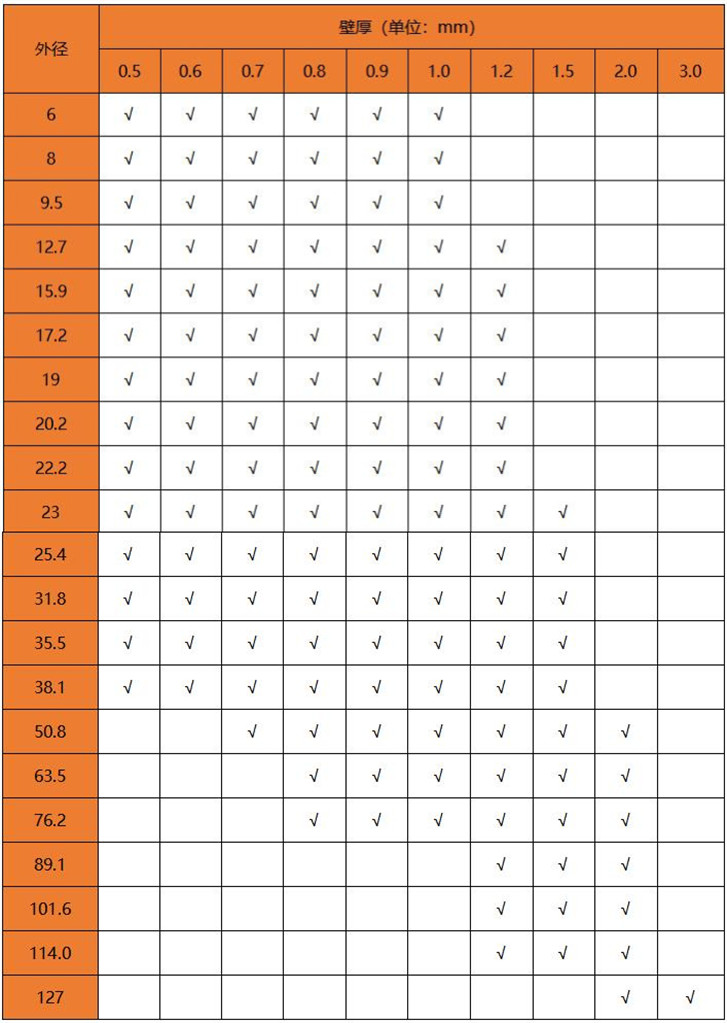 国标Ledong官方网站_乐动ledong(中国)304管规格表